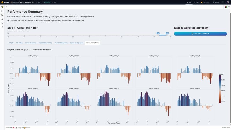 Shiny Numerati community dashboard
