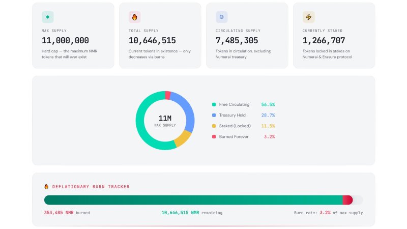 NMR Tippening tokenomics dashboard