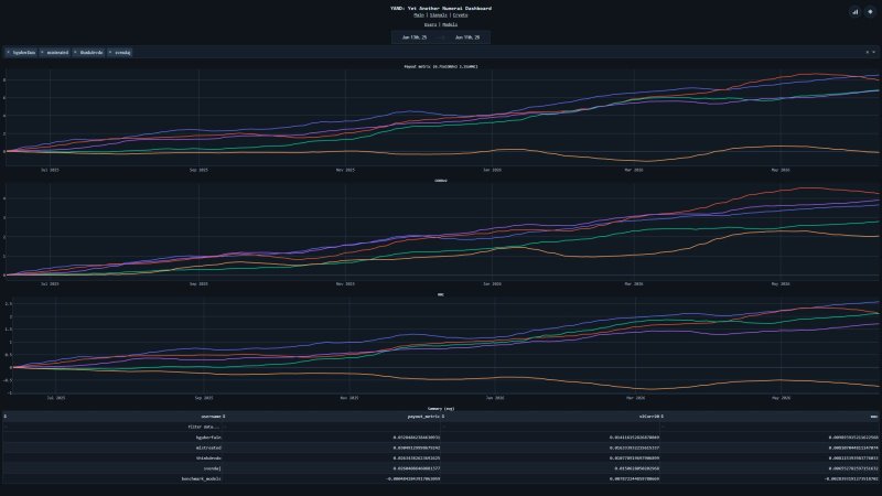 YAND account-level MMC charts